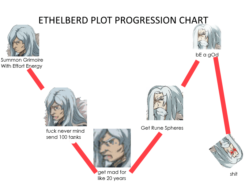 Crops, Cows and Kooks The Harvest Moon[ish] Medithread (RF4, SoS, HM